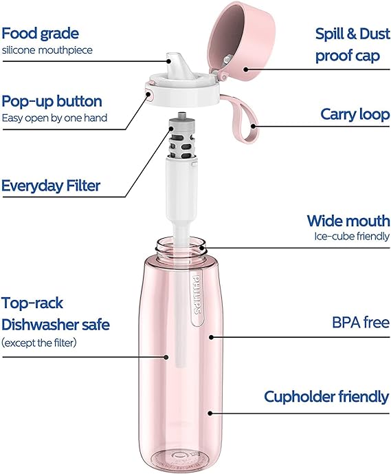 زجاجة مياه مع فلتر كربوني من فيليبس  AWP2731PKR/24