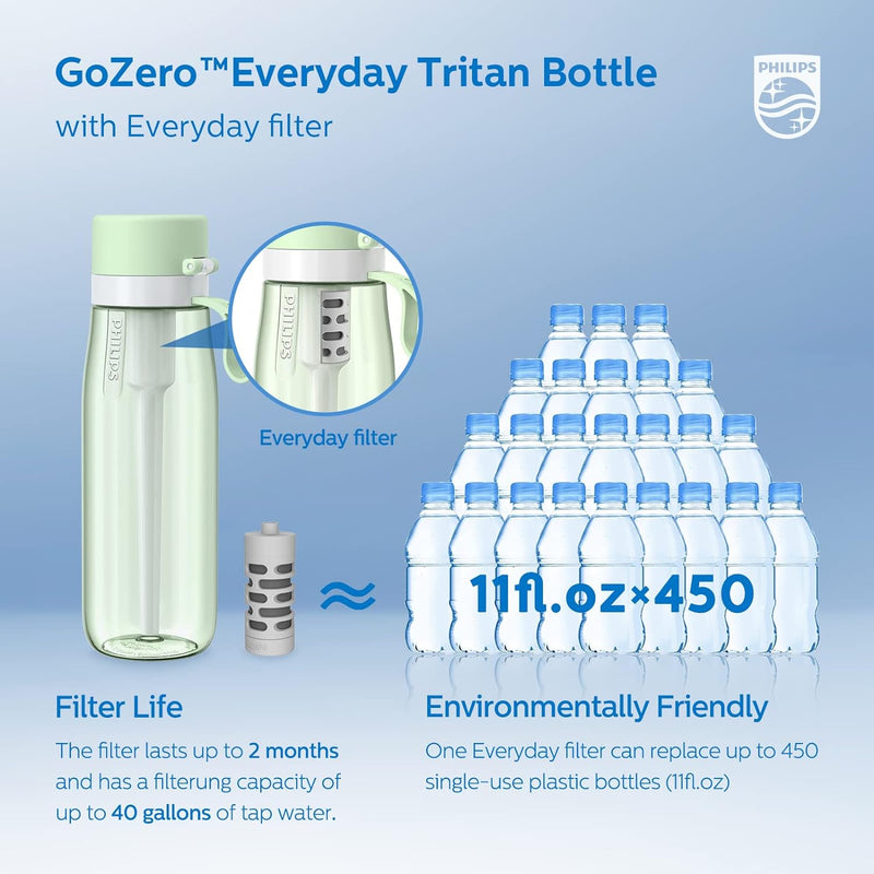 Philips AWP2731GNR Water Filter Bottle Go Zero BPA-Free 650 ML