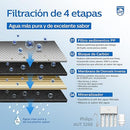 AUT3268 فلتر فيليبس AUT883   - مناسب لـجهاز تنقية المياه تحت الحوض من فيليبس